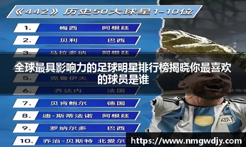 全球最具影响力的足球明星排行榜揭晓你最喜欢的球员是谁